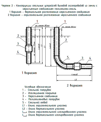 Конструкции стальных устройств выходов газопроводов из земли с неразъемным соединением полиэтилен-сталь Конструкции стальных устройств выходов газопроводов из земли с неразъемным соединением полиэтилен-сталь