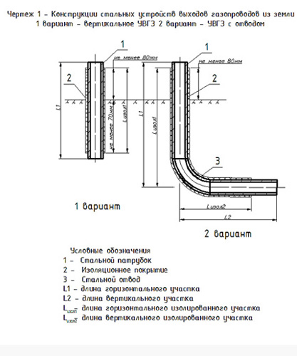 Конструкции стальных устройств выходов газопроводов из земли